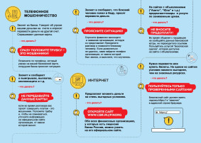Информация о постоянно меняющихся подходах и методах совершения IT-преступлений Информация о постоянно меняющихся подходах и методах совершения IT-преступлений.